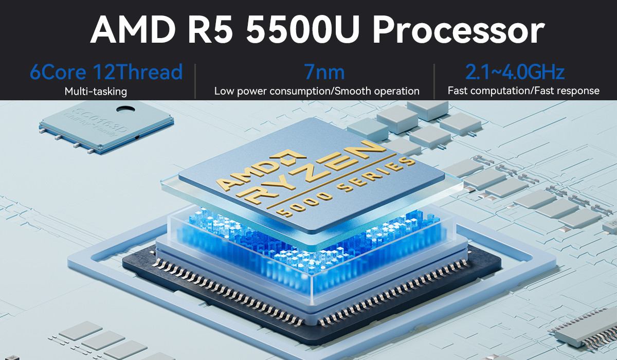 Двойная локальная сеть 2.5G AMD Mini PC 5500U 5700U Процессоры DDR4 32G NAS Mini PC