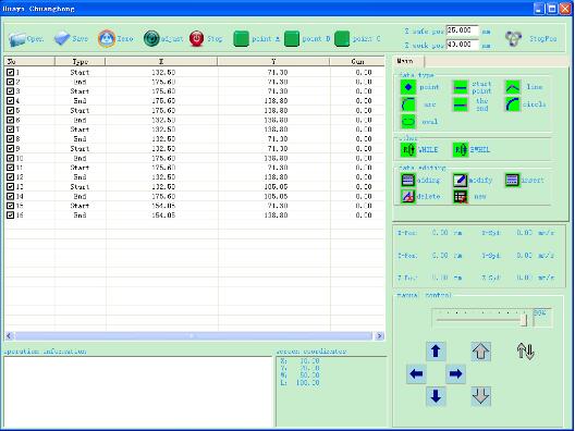 Verificador do painel de toque do controle de computador automático para a tela capacitiva