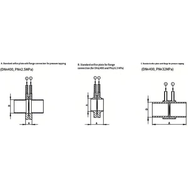 Orifice Plate Flow Meter