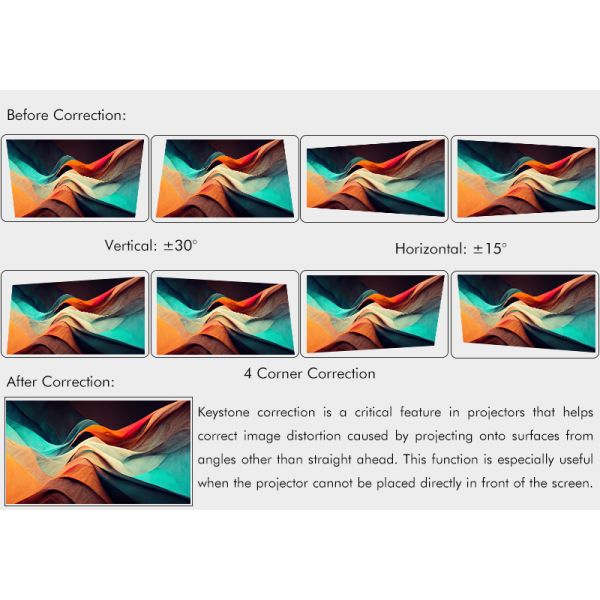 1920x1200 5500 Lumen Multimedia Projector Multimedia Projector With Manual Zoom