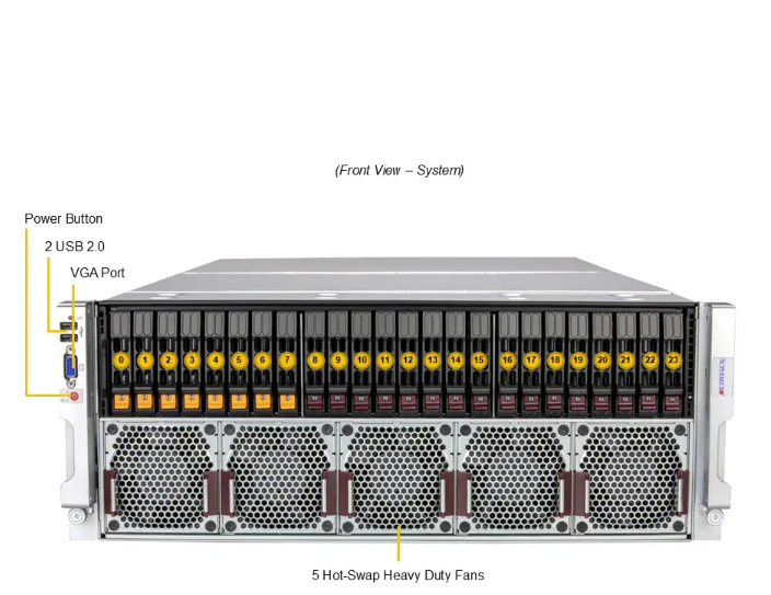 Supermicro AS-4145GH-TNMR 4U Rackmount GPU Server with Quad AMD Instinct™ MI300A Accelerators 960GB ECC LPDDR5X and 2700W Titanium Power