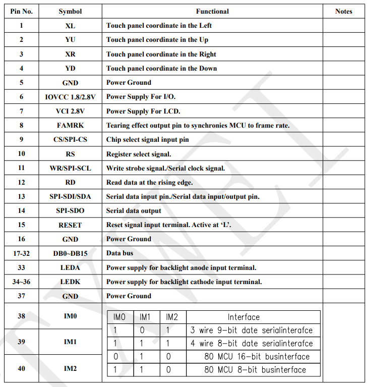 3.5-дюймовый дисплей 320*480 Medical Infusion Stick Display Panel MCU Interface 350nits Дисплейный экран