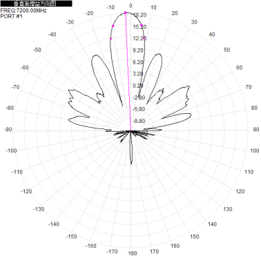 5G6G 6500-7200M 6.5-7.2G dual-polarized 18dBi directional antenna with two interfaces: H+V 2*N-K