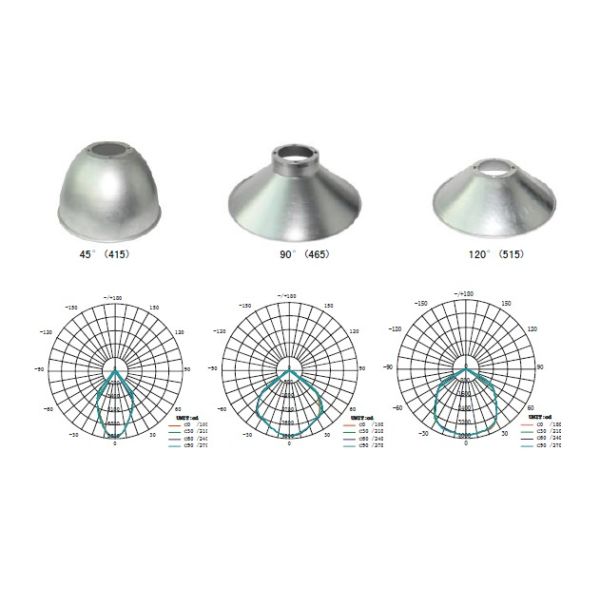 45mil bridgelux led chip 100w led highbay light Meanwell led driver