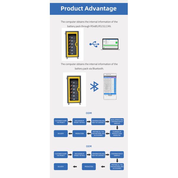 30kwh 50kwh ESS Solar System Energy Storage Container Residential Battery UPS