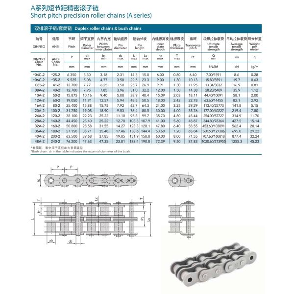 High Temp Mechanical Transmission Components , Steel Roller Triplex Roller Chain