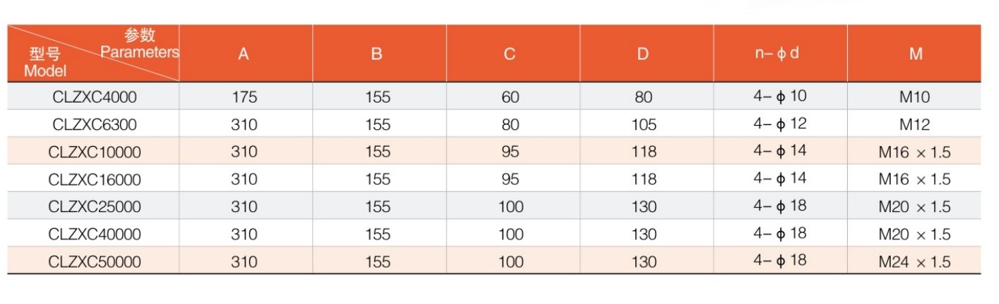 Серия ZXC Интеллектуальный регулировочный электрический клапан-актуатор Мини электрический актуатор