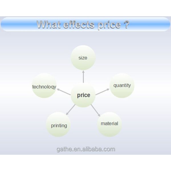 Degradable Clock design Kraft Corrugated Mailers Packaging Box