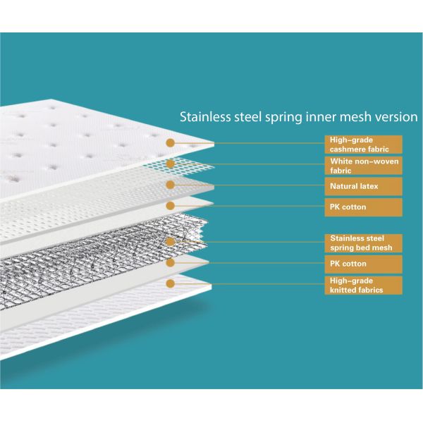 Transform Your Bedroom into a Sanctuary with Our Natural Home Furniture Mattress
