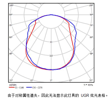 115 Degree Clear LED Glass Lens For High Power Tennis Court Area Lighting