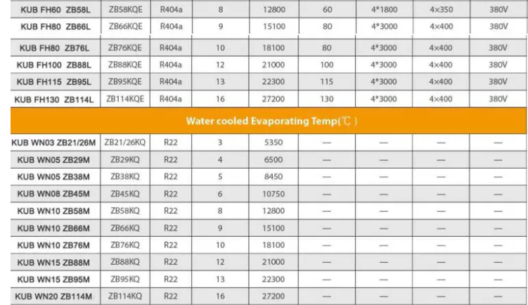 KUB FH22 ZB21L 3HP охлаждающая конденсационная установка скрут компрессор Коплендская конденсационная установка