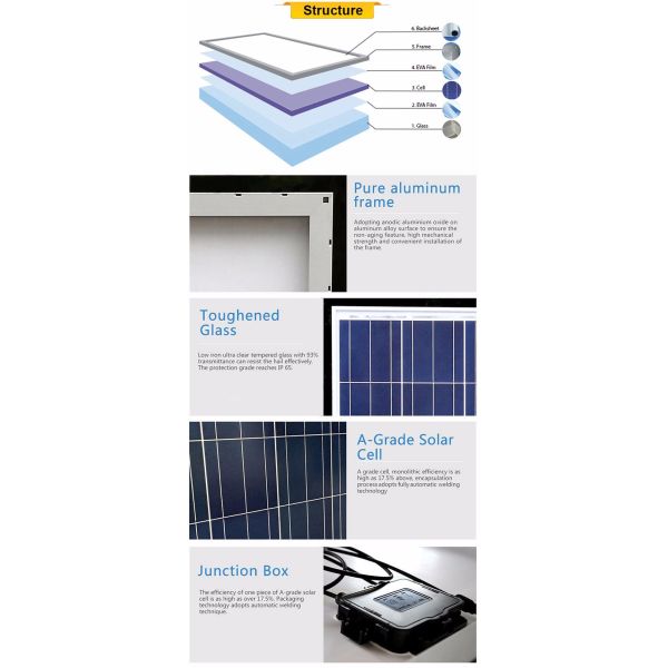 A Grade Commercial 24 V Solar Panel , White / Black Ying Lee Solar Panels