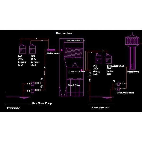 Деятельность 5700*3200*6300мм завода водоочистки реки опреснения морской воды легкая