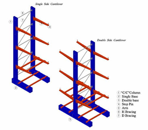 1000kg Loading  Heavy Duty Storage Racks / Cantilever Plywood Racks For Building Material