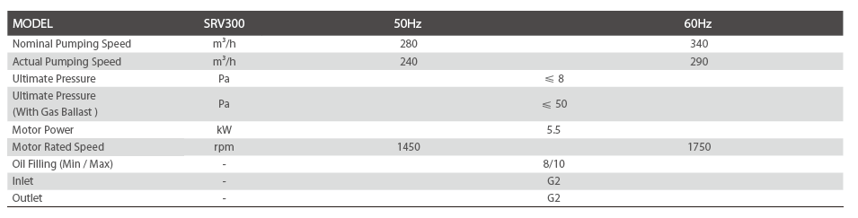 Compact Single Stage Rotary Vane Vacuum Pump Srv300 300 M3/H White Color