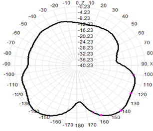 5g External Antenna Wifi 3-4.5dBI 13x221mm