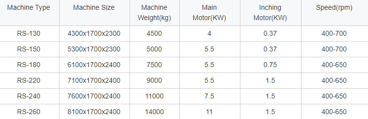 Датчик скорости E3-E18 машины 500-550 делать сети управлением PLC вязать