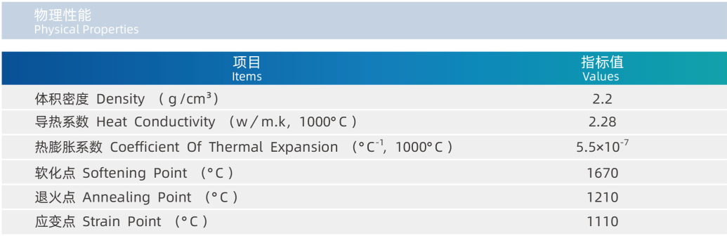 Natural Quartz Cylinder Low OH PQ800E / PQ800EH Quartz Raw Material