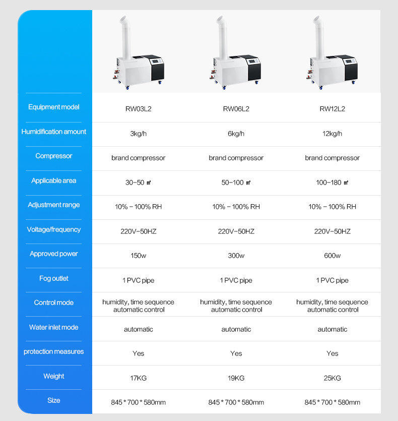 Big Capacity 3kg/H Automatic Modern High Fog Hospital Industrial Ultrasonic Humidifier