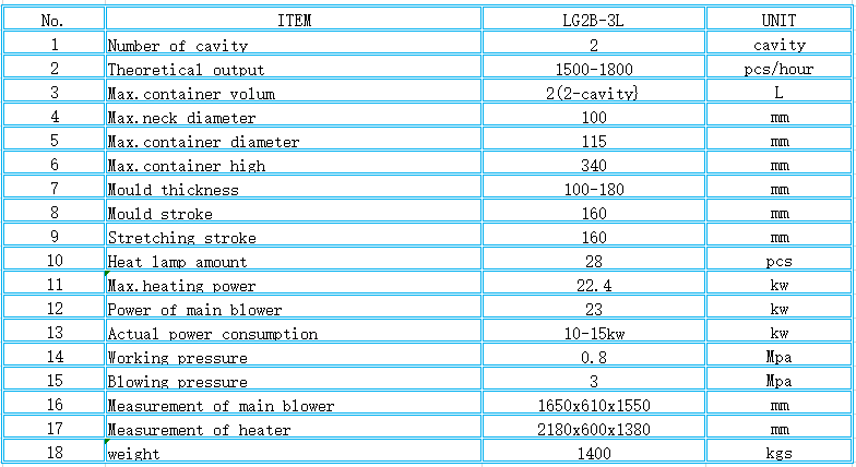 Измерения главного вентилятора 1650x610x1550 мм LGB-3L Водяная бутылка вентиляторная машина