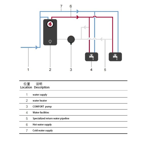 Pompas de circulación de agua caliente para el hogar Grundfos Comfort 15-14 B