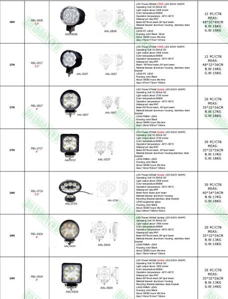 LED spotlight, ARB intensity 10inch 225w round 4x4 led spotlight