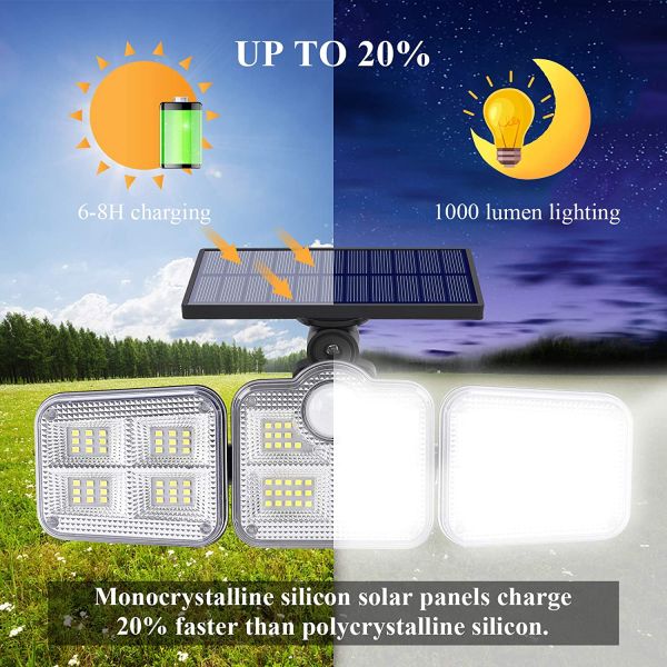 6500K 1.8W Outdoor LED Solar Lamp 270 Wide Angle 3.7V 2400mah