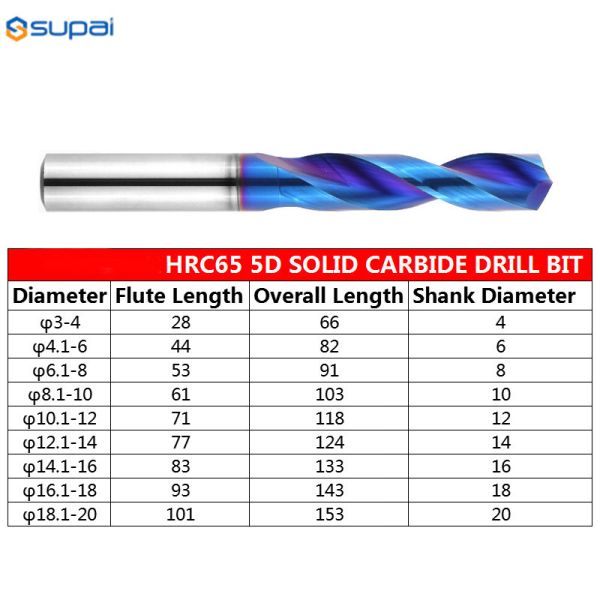 High Precision 5 XD Tungsten Carbide Drill Bits Inner Coolant With Brazer Coating