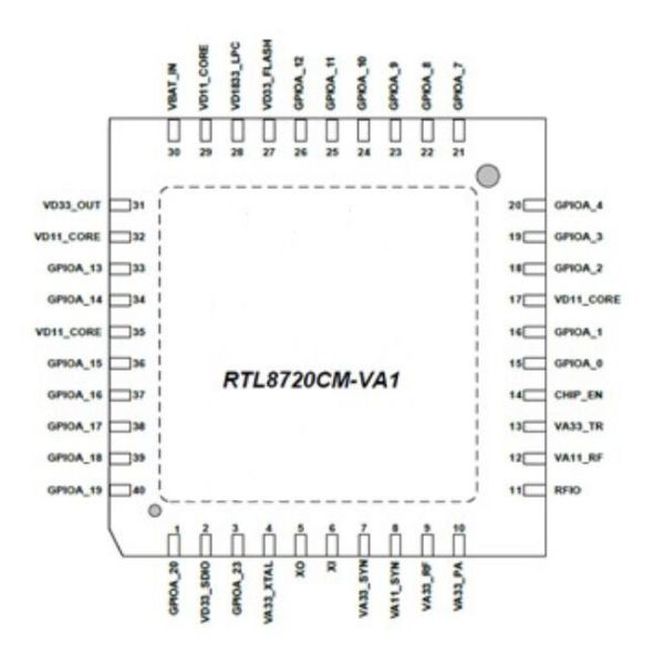 Low Energy RTL8720CM IoT SoC System On Chip RTL8720 Integrated Single Chip QFN40