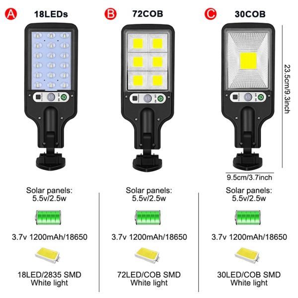 Solar Street Lights Outdoor Solar Lamp With 3 Light Mode Waterproof Motion Sensor Security Lighting for Garden Patio Path Yard
