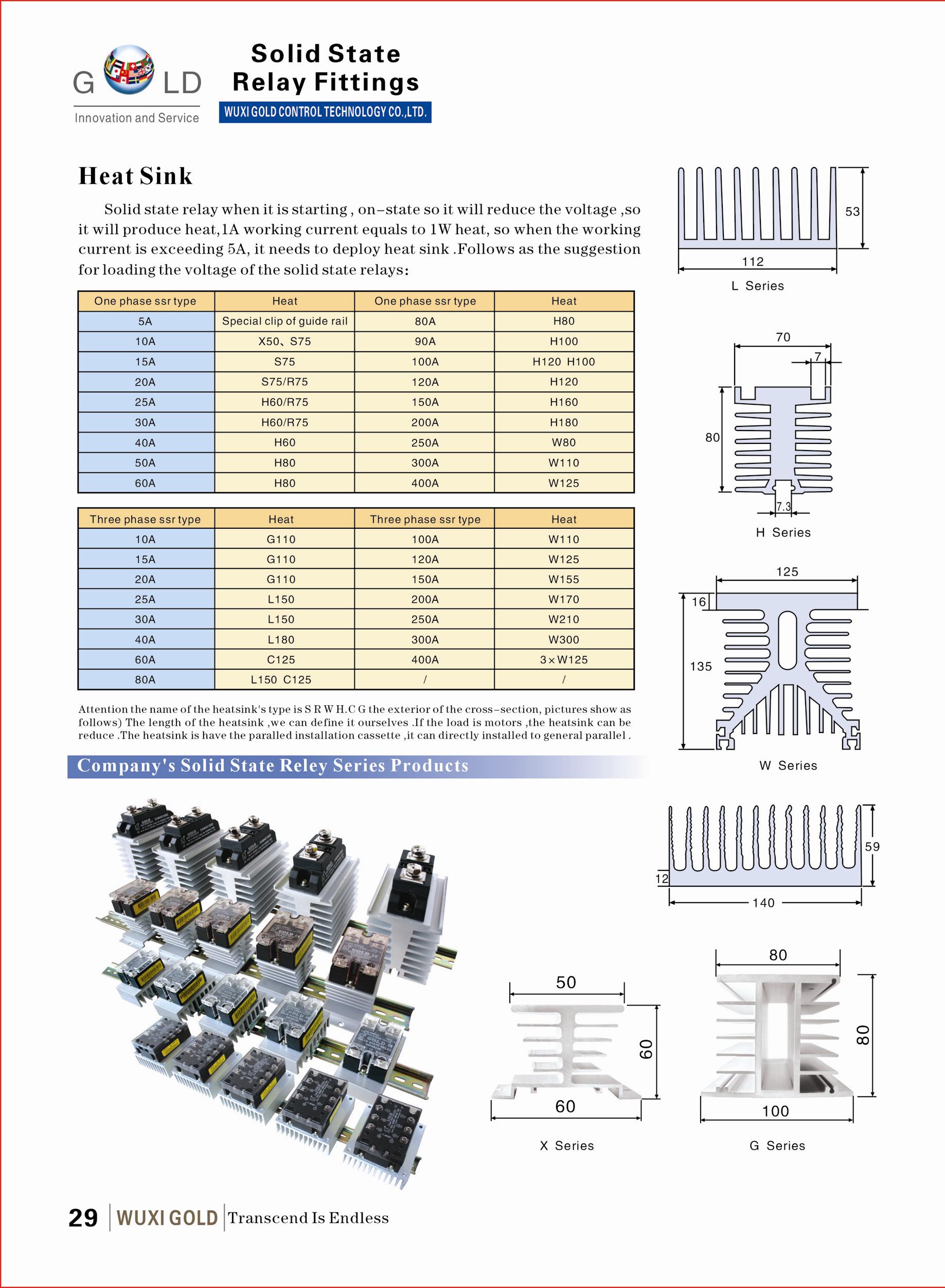 Heatsink SAH4825D реле 5-24VDC 80A SSR воспламеняя задерживающ раковину в развитии