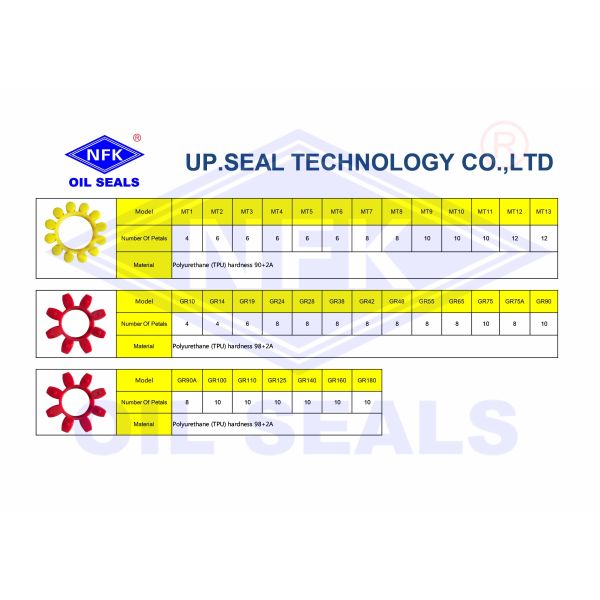 Spot Brand Supplier 140H Coupling Assembly Hydraulic Electric Pump Motor Coupling