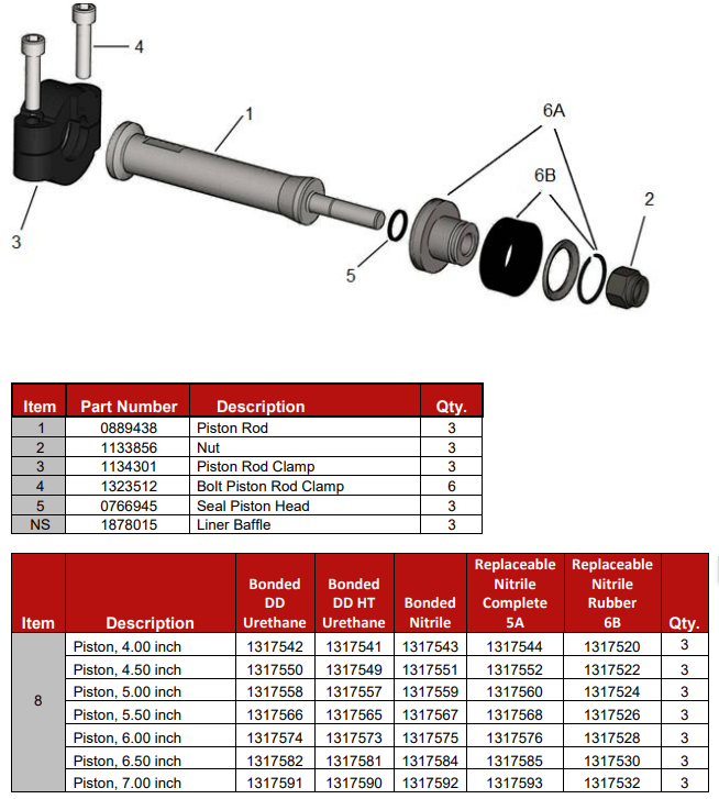 EWECO E-447 mud pump,Weatherford E-600 mud pump, E-1600 mud pump liner, Weatherford E2200 mud pump piston