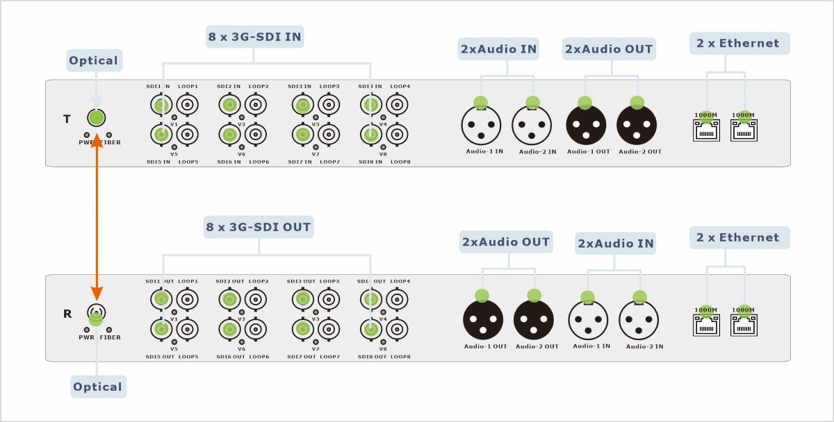 Câble optique de fibre d'IEM IFR HDMI avec la vitesse superbe de soutien 18G de vis