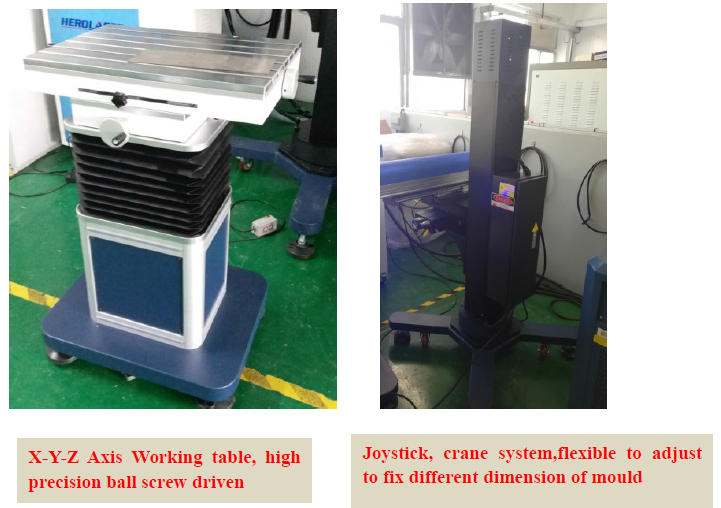 Herolaser 4KW Mould Repairing Laser Beam Welder For Metal Parts Repair