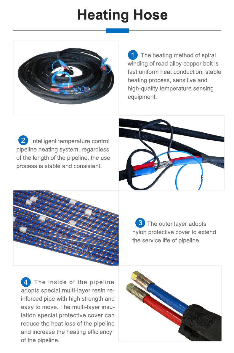 Большой цилиндр Polyurea воздуха распыляет температуру топления машины 0~90 градусов