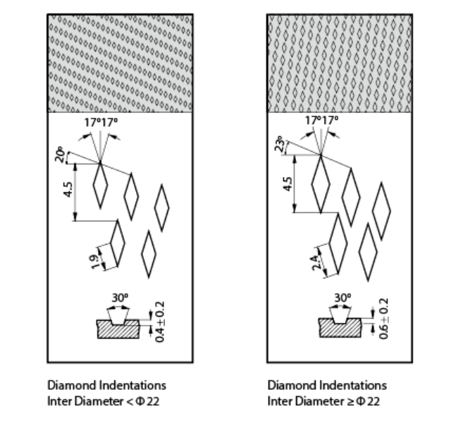 Wrapped Flange Bronze Bushes | Crane & Lifting