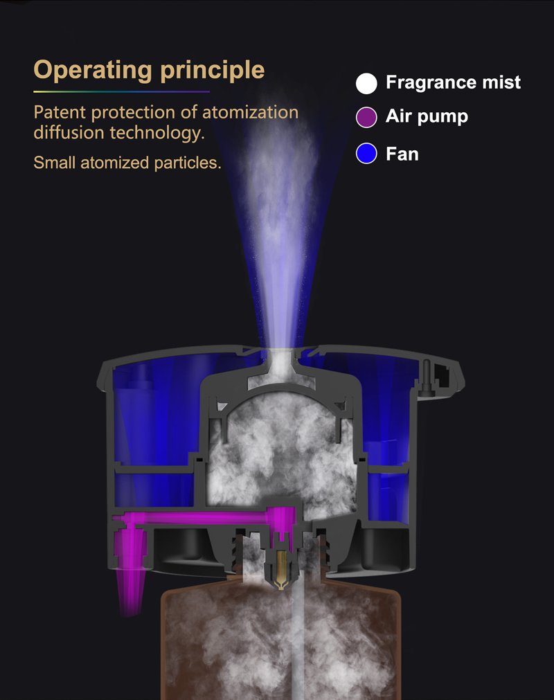 800ml Oil Capacity HVAC Scent Diffuser with Two Fluid Atomization and Iron Casing Bluetooth Scent Machine