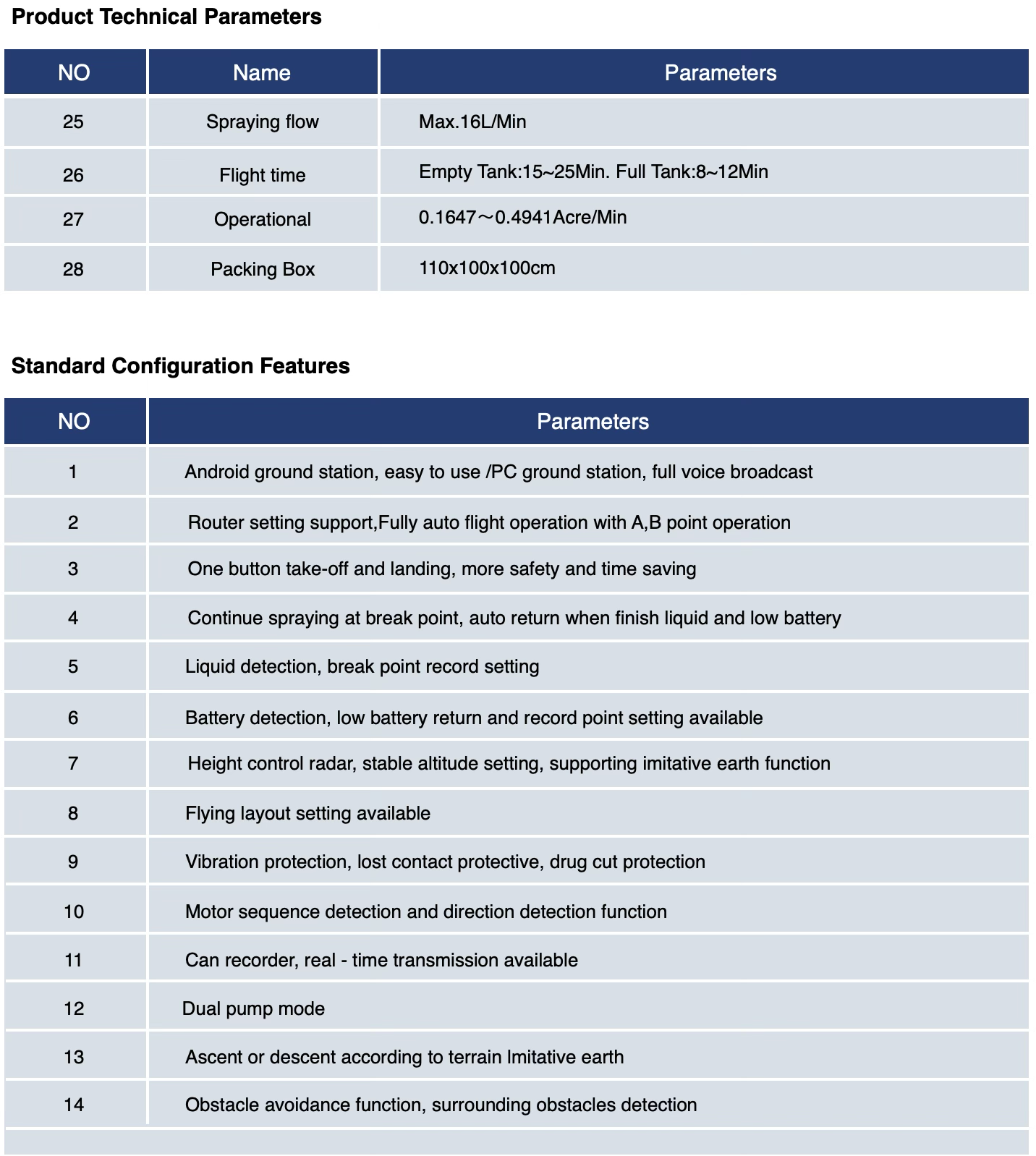 Agricultural Plant Protection Drone  W450 Single-battery version