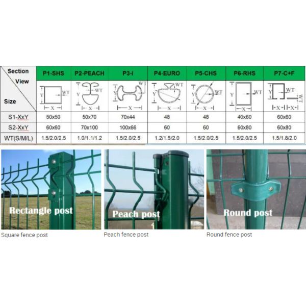 Round Posts Welded Mesh Fencing Triangle Garden 1.5m Height