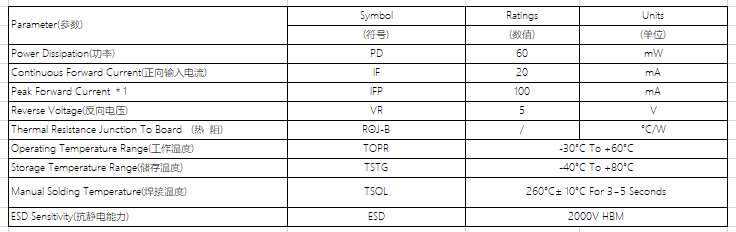 5mm Round Clear Leds|5mm LEDs|5mm lights|5mm bulbs|5mm LED Diodes|China LED Factory