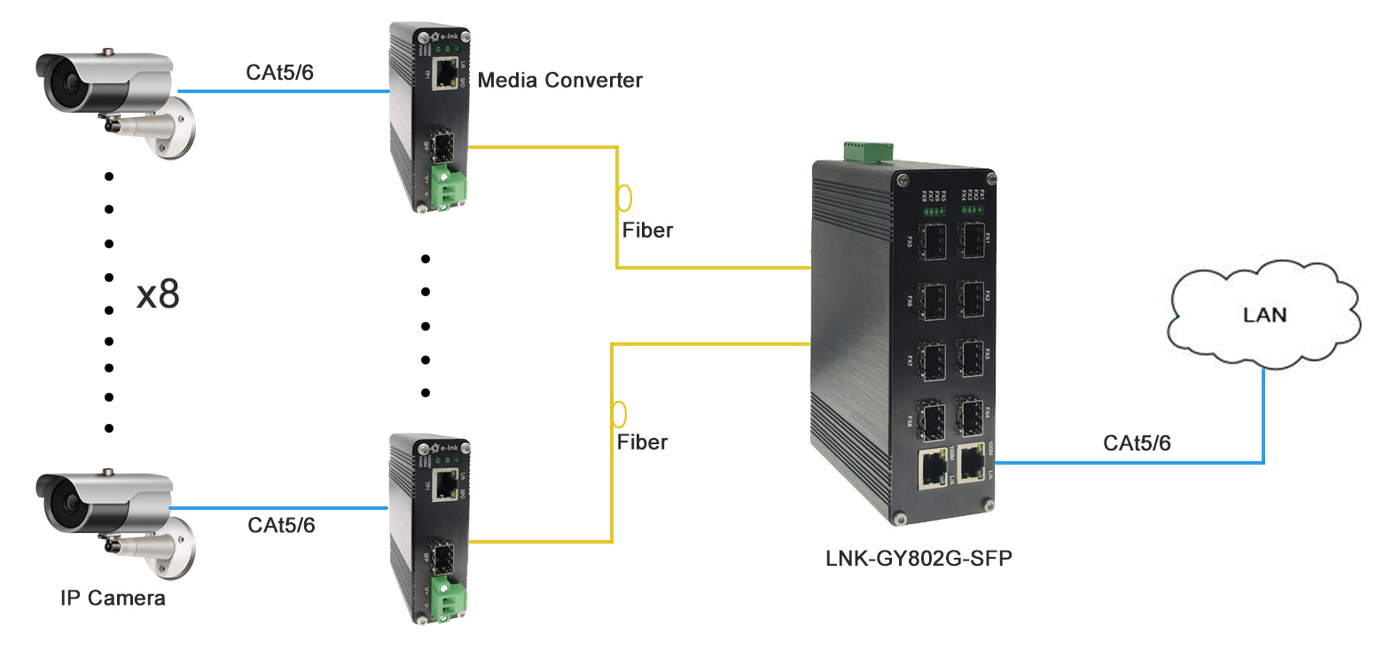 Interruptor de fibra óptica industrial 1000M 2 puertos RJ45 + 8 puertos SFP 1000M Carril DIN