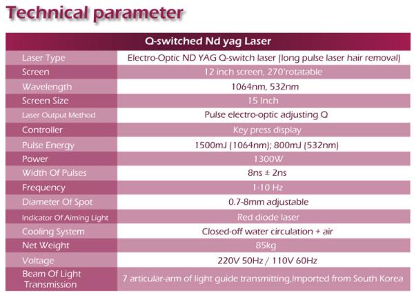 Professional Q-switched Nd Yag machine latest laser tattoo removal technology