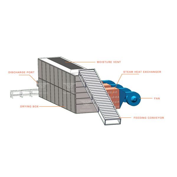 Continuous Operation Mesh Belt Dryer for Uniform Drying with Energy Efficiency in Food and Chemical Industries
