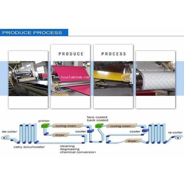 H18 PVDF Coated Aluminum Foil Coil Impact Resistance For Roofing
