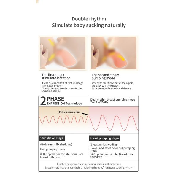 200g White Wearable Hands Free Breast Pump Double Breast Milk Electric Feeding Pump