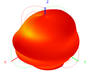 1.5dBi Rubber Duck Antenna 915MHz Antenna 20x800mm