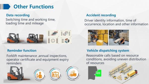 MDVR System Forklift Solution With 4G WiFi Function 1080P, 1920*1080