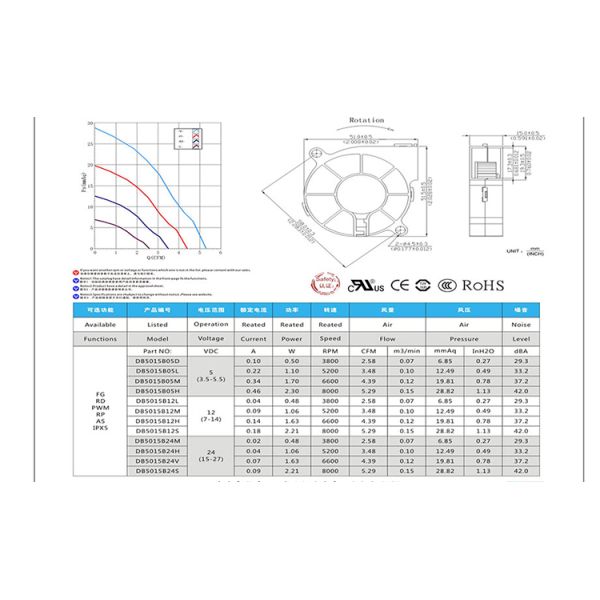 Energy Saving Direct Current Blower Fan Designed to Deliver Airflow and Temperature Control in Renewable Energy Equipment