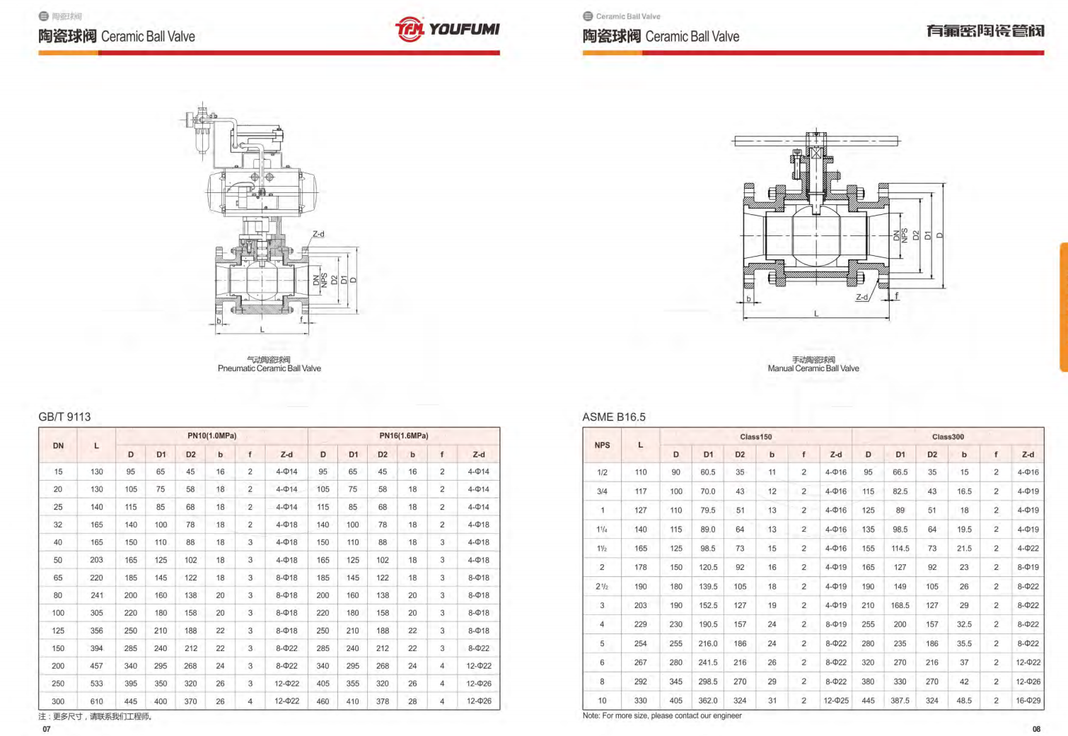 High Temperature Manually Operated Ball Valve , Abrasion Erosion Ceramic Ball Valve